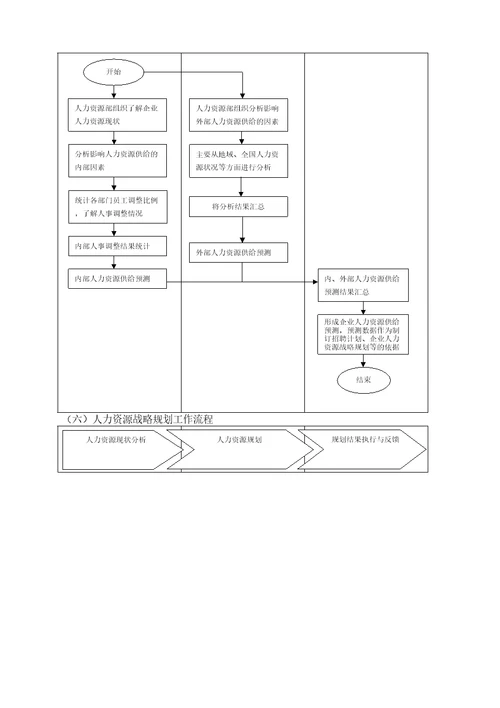 人力资源运营管理工作手册