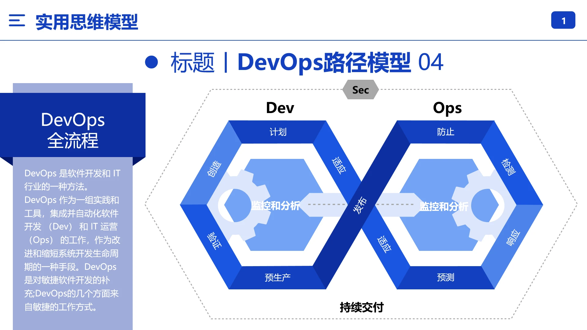 商业模型思维模型DevOps路径模型