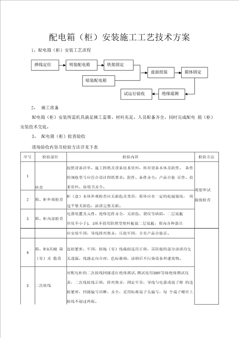 配电箱柜安装施工工艺技术方案