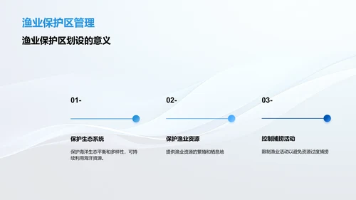 渔业资源管理与可持续利用