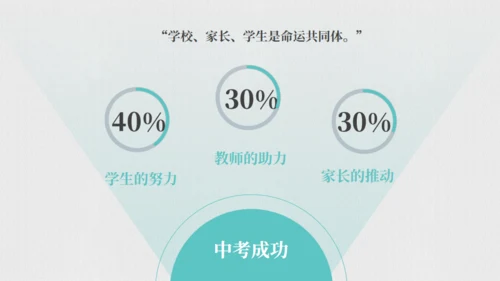 教育学习中考加油通用PPT模板
