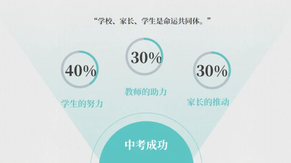 教育学习中考加油通用PPT模板