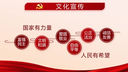 红色党建党员党支部述职报告教育PPT