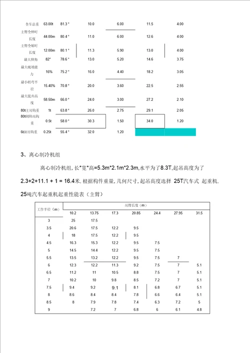 设备吊装专项施工方案