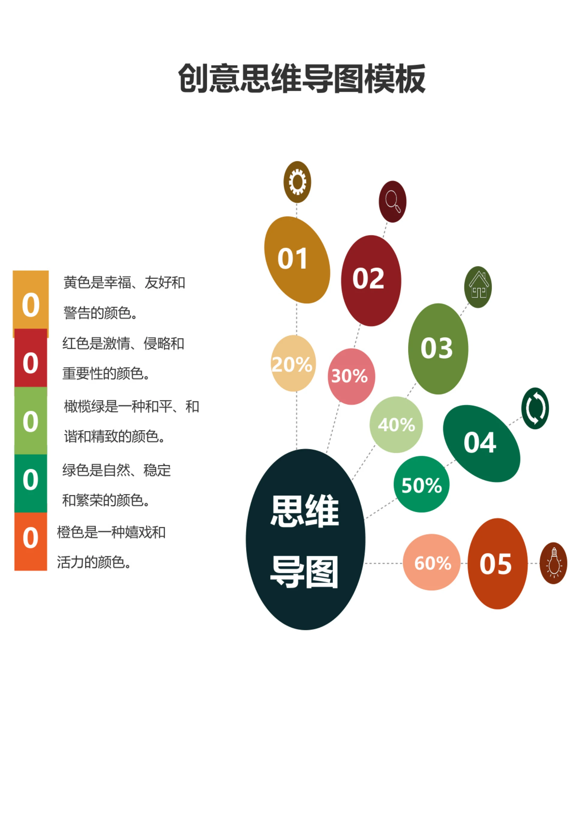 创意思维导图模板