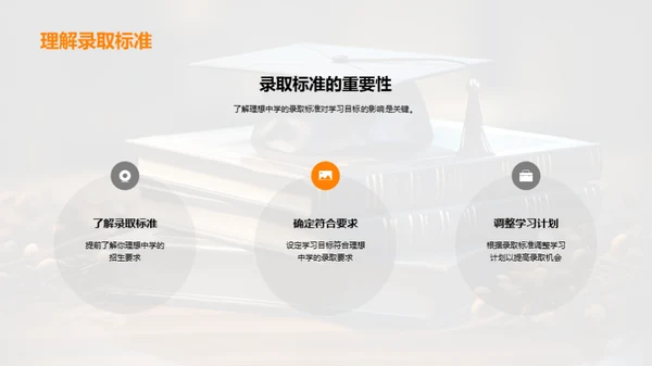 初三学习成长计划