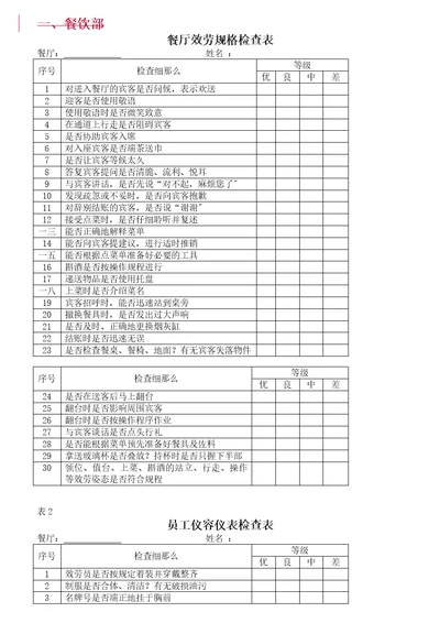 各部门酒店员工绩效考核表