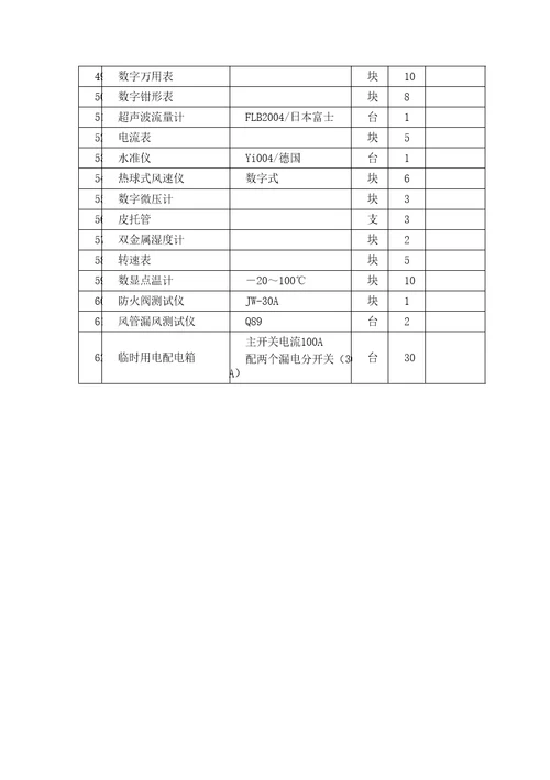 机电工程施工主要机具及检测设备计划