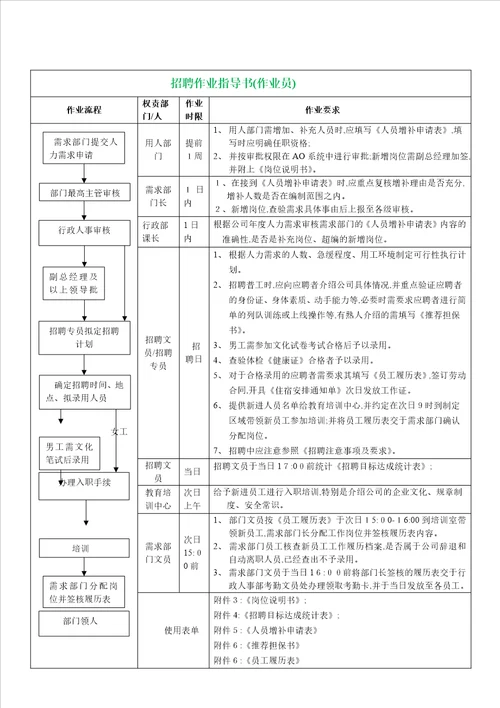 招聘作业指导书新