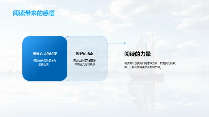 书海航行成长路