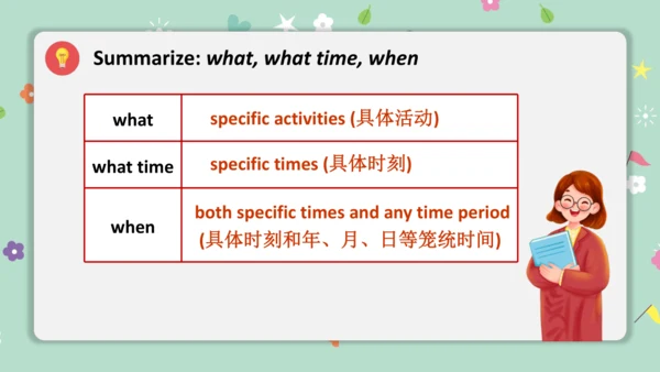 Unit 6 A Day in the Life Section A Grammar 语法课课件-人