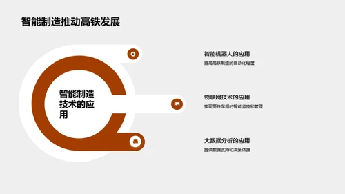 智能化赋能高铁制造