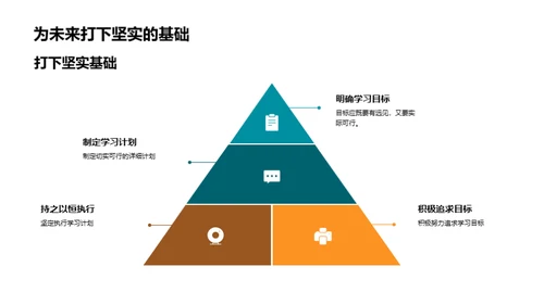 高二学霸成长路径