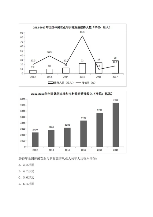 2022云南省社会事业发展限公司第一分公司招聘1人上岸笔试历年难、易错点考题附带参考答案与详解0