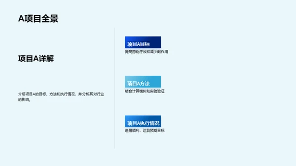 化学研究盘点