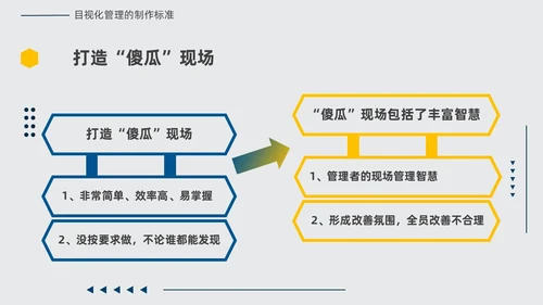 黄蓝双色简约几何现场6S和目视化改善安全教育PPT模板6S管理培训