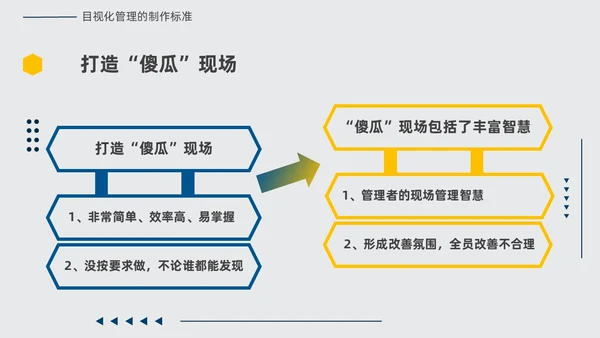 黄蓝双色简约几何现场6S和目视化改善安全教育PPT模板6S管理培训