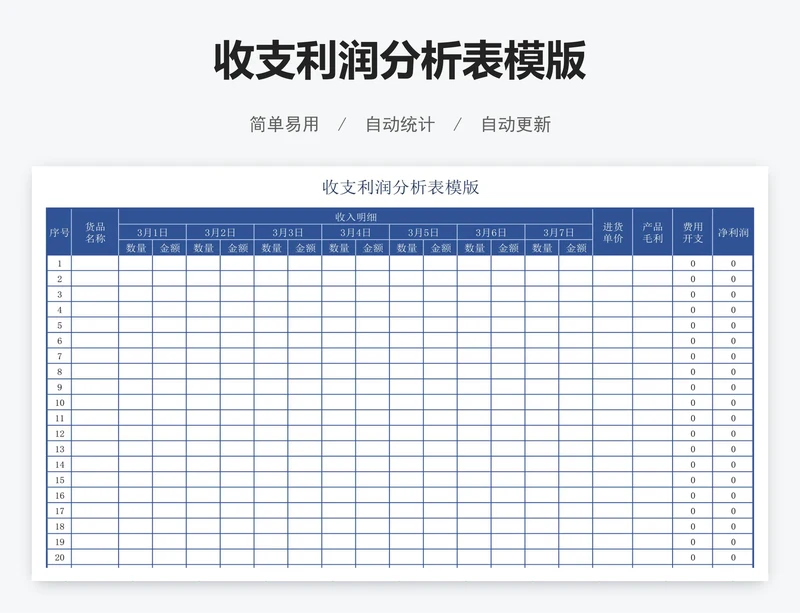 收支利润分析表模版