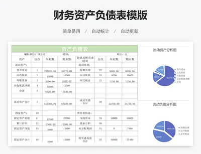 财务资产负债表模版