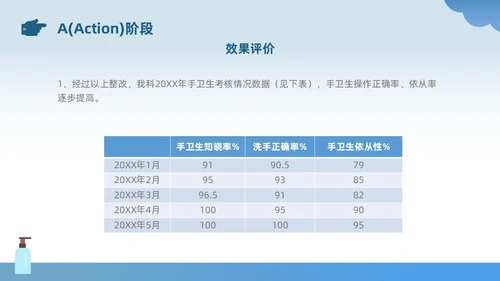 蓝色插画风简约风手卫生持续改进PDCA医务人员医疗培训PPT