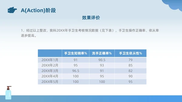 蓝色插画风简约风手卫生持续改进PDCA医务人员医疗培训PPT