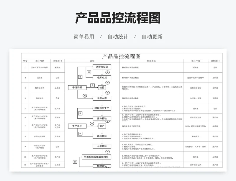 产品品控流程图