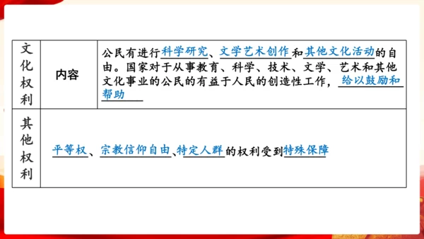第二单元理解权利义务复习课件(共47张PPT)