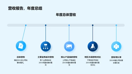 20XX年度业绩回顾与展望