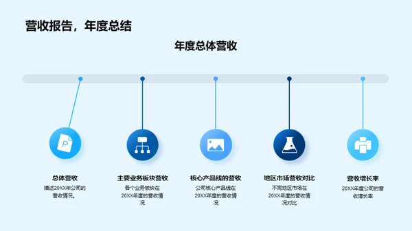 20XX年度业绩回顾与展望