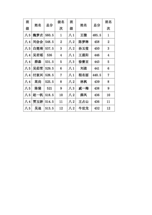 第一次月考总结材料3000字