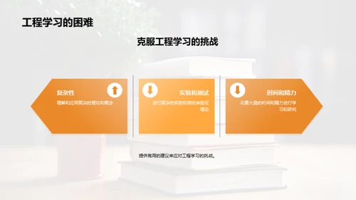 工程学的探索旅程