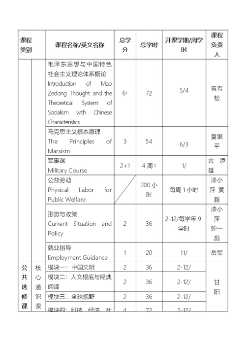 中山大学培养方案之外国语学院英语专业