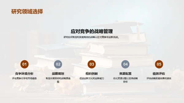 管理学研究之旅