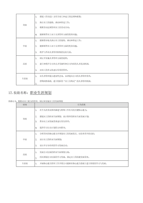 HR技能素质分级模型