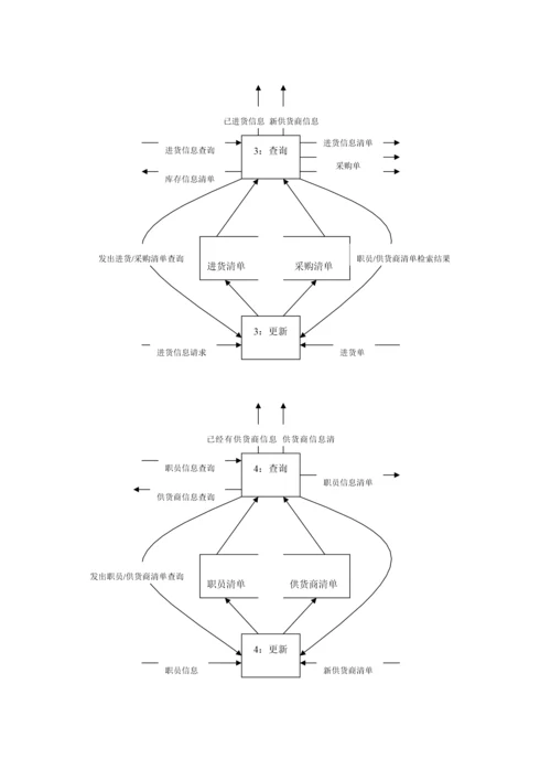 软件综合项目工程超市标准管理系统概要设计项目说明指导书.docx