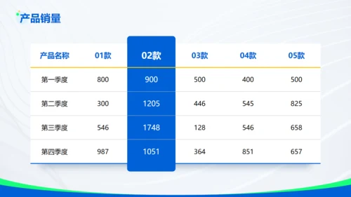 蓝色科技互联网有限公司通用PPT模板