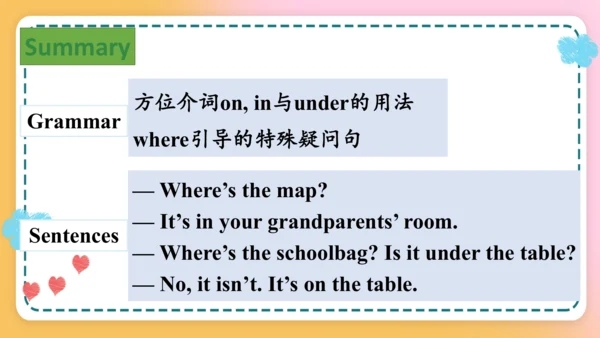 Unit4  Section A Grammar Focus-3c 课件（新目标七年级上册Unit 