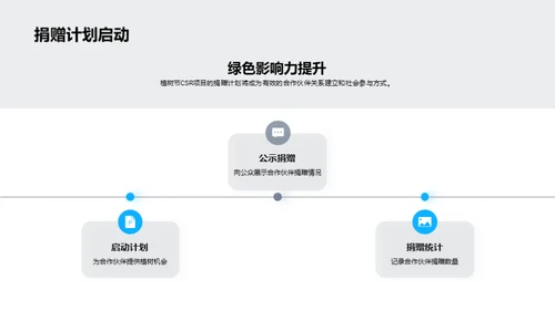 绿色CSR营销策略