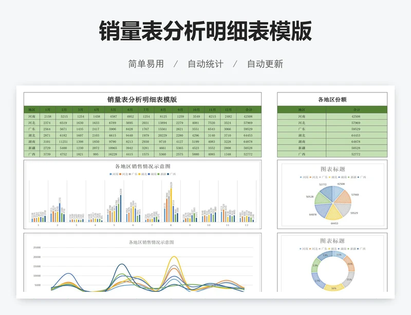 销量表分析明细表模版