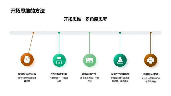 数学 思维的力量