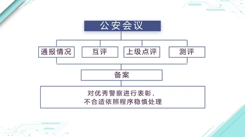 蓝色大气公安警察派出所演讲动态PPT模板