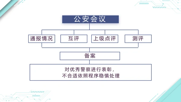 蓝色大气公安警察派出所演讲动态PPT模板