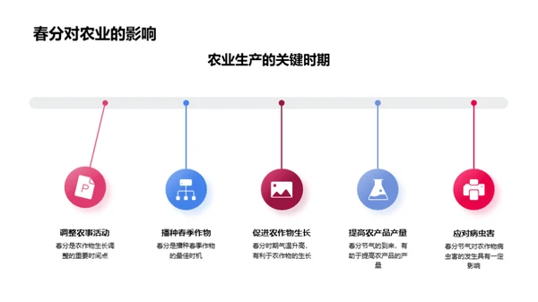 春分节气全解析