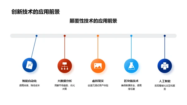 科技驱动 通往未来