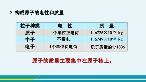 【轻松备课】人教版化学九年级上 第三单元 课题2 原子的结构（第1课时）教学课件