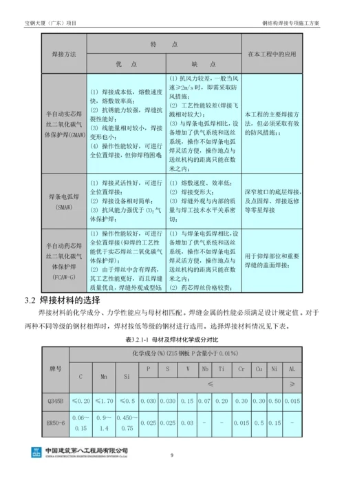 钢结构焊接施工方案(最终版)-15119.docx