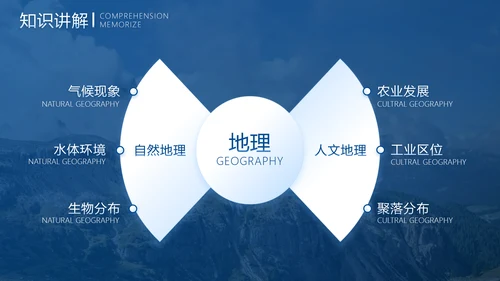 中学地理教学模板PPT模板