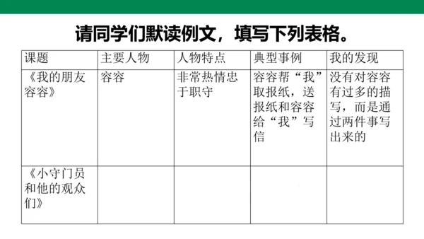 统编版五年级下第五单元  习作例文 第5单元  课件