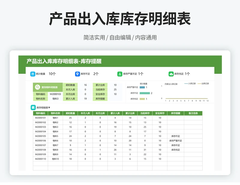 产品库存盘点统计明细表
