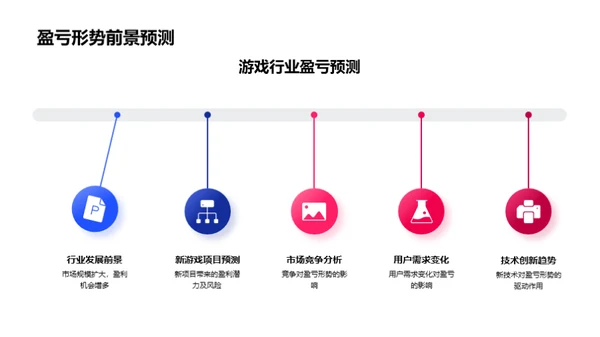 季度盈亏深度解析